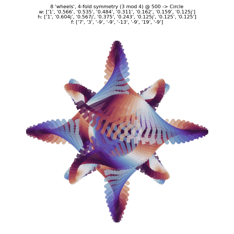 gnarly plot for a randomly generated curve using 'fix' to eliminate unwanted large line(s)